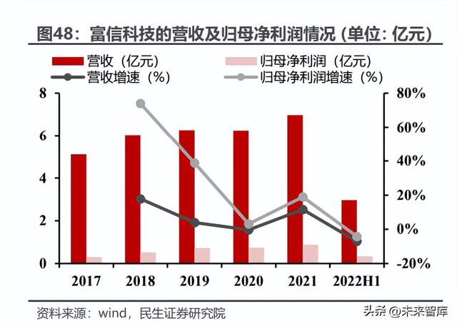 硅光芯片与传统芯片，光电芯片可以代替硅芯片