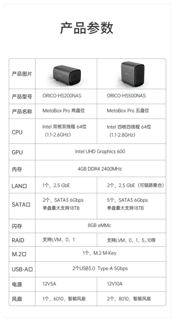 nas硬盘，Nas硬盘选择