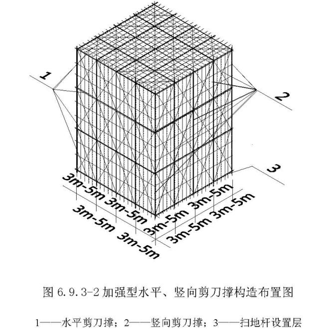 扣件式钢管脚手架施工规范最新，建筑施工扣件式钢管脚手架