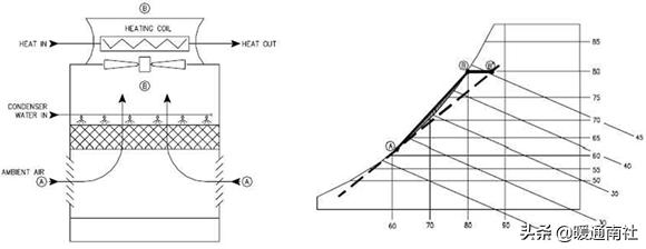 冷却塔详细参数，民用建筑冷却塔基础知识