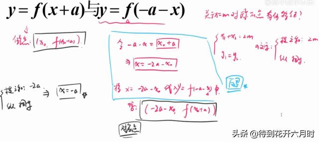 抽象函数的详解，抽象函数原型与性质理解