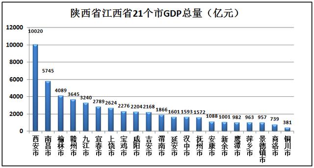 江西省土地面积，陕西vs江西gdp（江西省只有11个地级市）