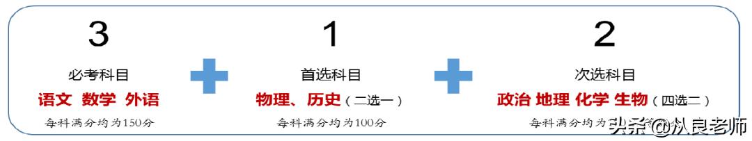 新高考高一如何选科，12大学科门类的专业选科建议