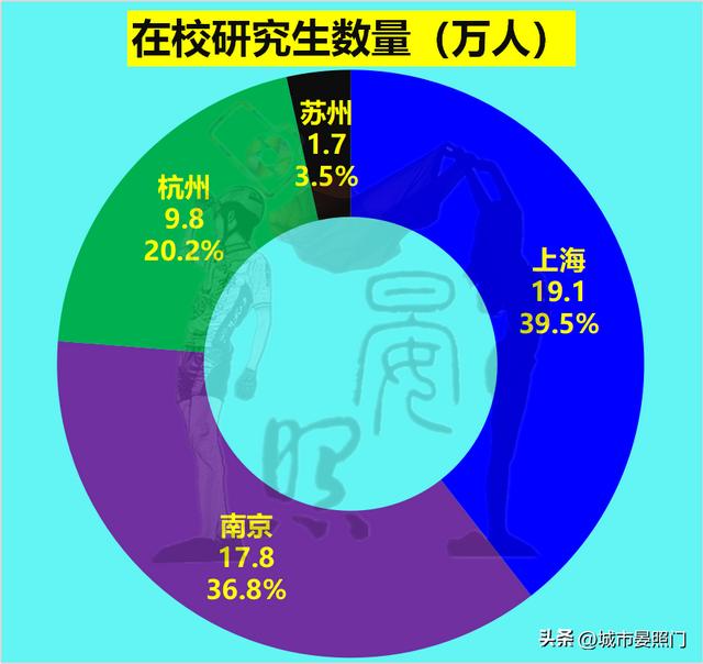 长三角发达城市有哪些，长三角城市一览