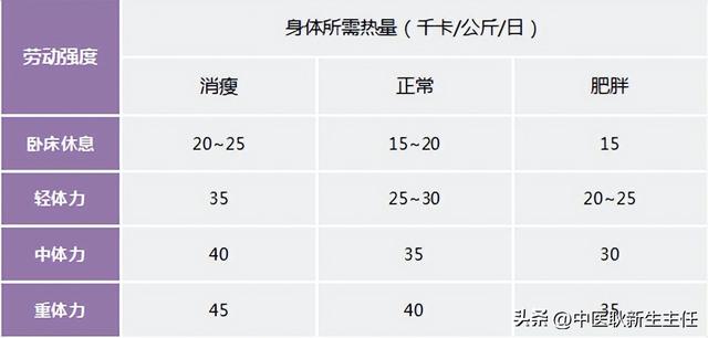 糖尿病热量怎么计算(糖尿病患者的热量怎么算)