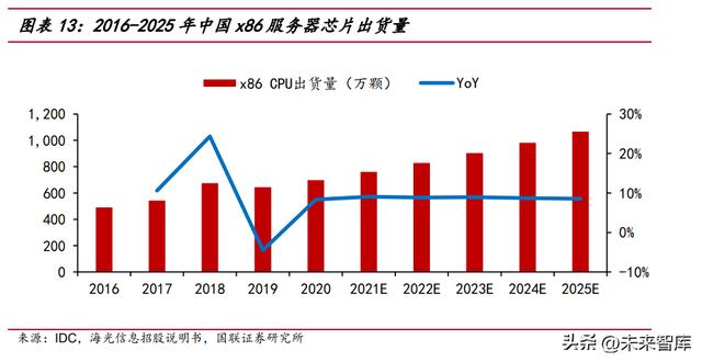 信创重点行业12大领域，2022年中国信创产业政策普查报告