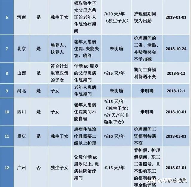 产假年假国家规定，年休假相关规定，一起来了解下