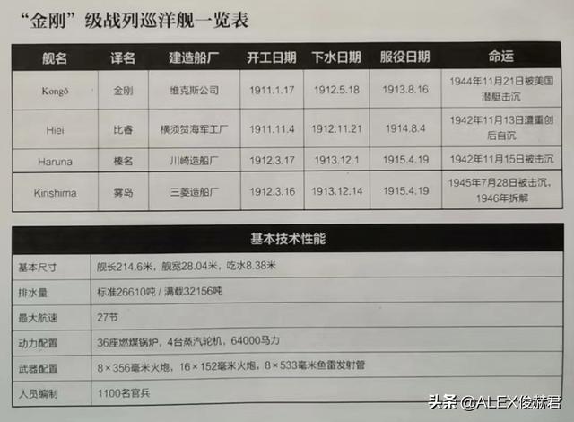 无畏战舰最大的战舰，一战史：大炮巨舰的巅峰对决