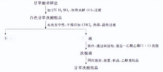 萜类的作用及功能，植物功效成分-三萜及其苷类