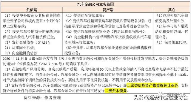 浙江汽车金融公司，最新的汽车金融公司（浙江召开首届汽车互联网金融峰会）