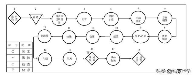 线束生产车间布局，小线束的生产线体布局