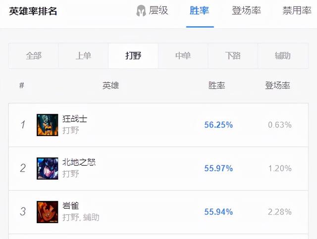 关于奥拉夫对线以及打野思路分享，奥拉夫的对线以及打野思路分享