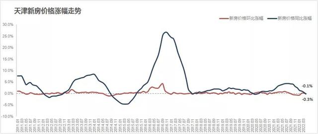 下半年哪个板块最涨，2022年天津全市板块涨跌排行榜