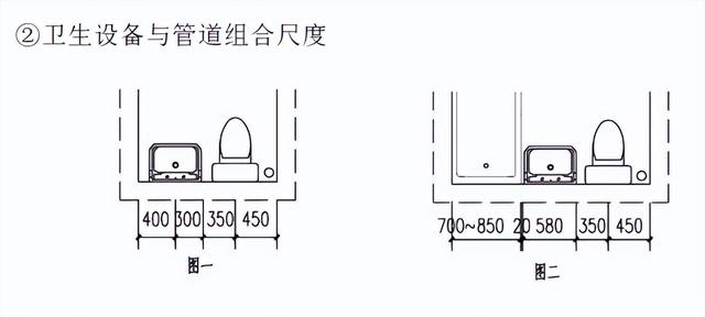 卫生间最小尺寸，卫生间最合适的尺寸（史上最全的卫生间尺寸）