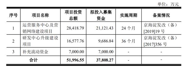 流动资金怎么计算，简述流动资金的构成及估算方法