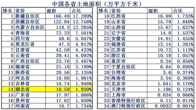 湖北省土地面积，湖北从古至今出现哪些猛人