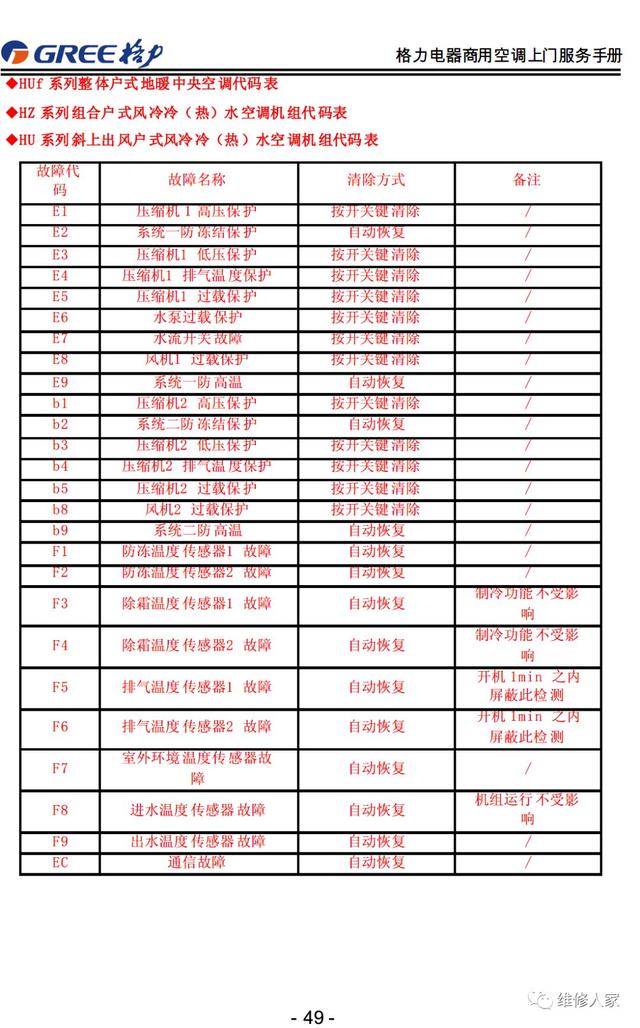 格力的售后服务都包括哪些，格力售后服务手册大全