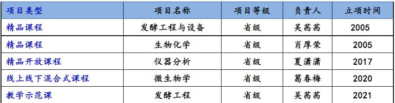 生物工程专业排名，生物工程专业全国高校排名