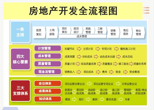 房地产会计定义及步骤，房地产会计难做