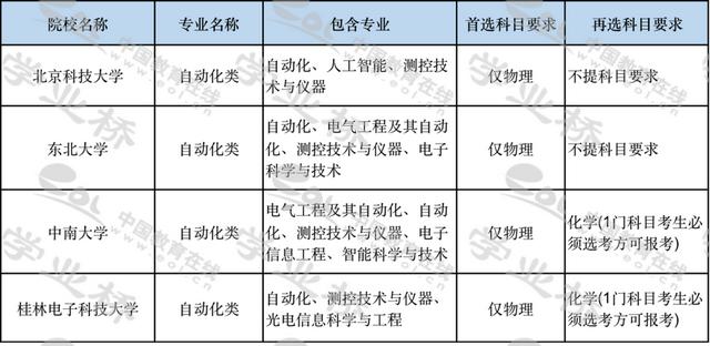 自动化专业介绍，自动化专业介绍及培养