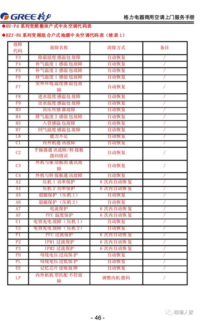 格力的售后服务都包括哪些，格力售后服务手册大全