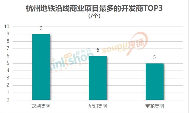 杭州地铁哪些站有商业街，杭州11条地铁线路沿线商业体大盘点