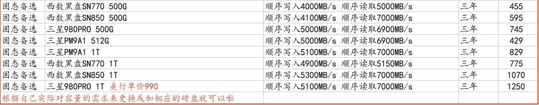 新手入坑电脑配置，618电脑装机指南1W-1W2适合游戏直播设计渲染深度学习组装机配置