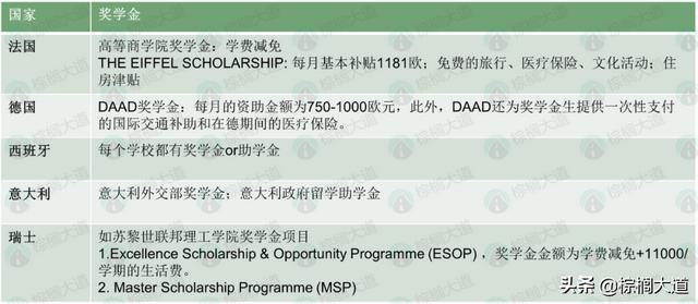 欧洲高等商学院，法国欧洲高等商学院排名（2022欧洲最佳商学院排名发布）