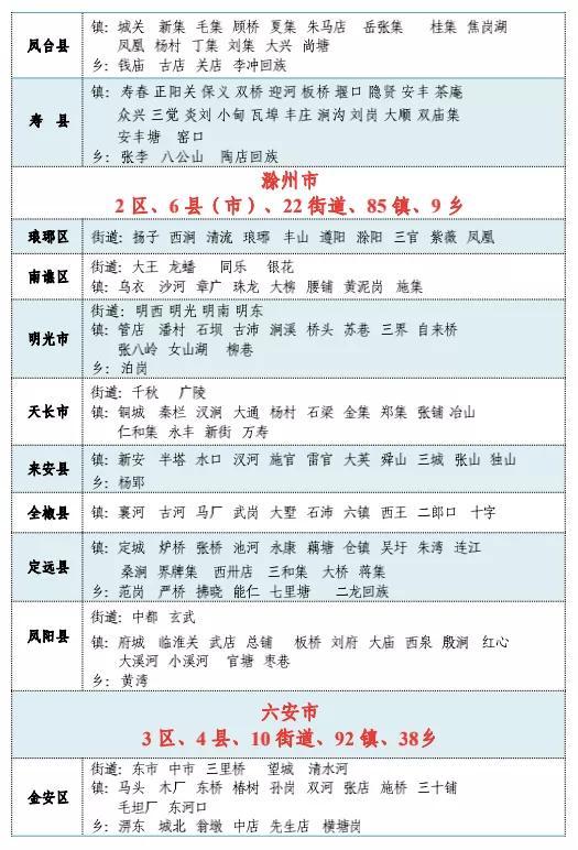 安徽有多少个县，安徽十二个区域划分（安徽省县级城市实力榜Top20）