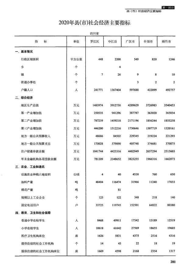 德阳什邡介绍最新，距离成都仅有40公里