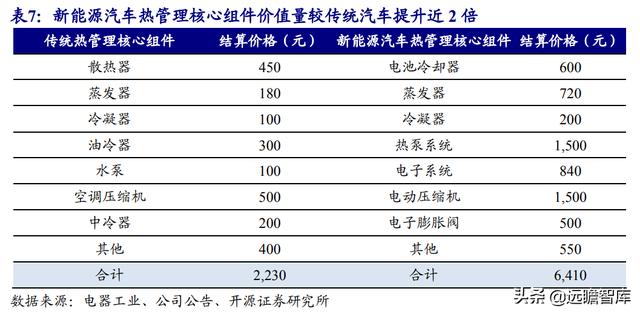 三花智控电器，给予三花智控买入评级