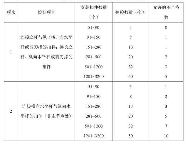 扣件式钢管脚手架施工规范最新，建筑施工扣件式钢管脚手架