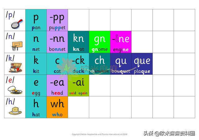 自然拼读法基本规则表，超全自然拼读规则表（自然拼读法的六条基本规则）