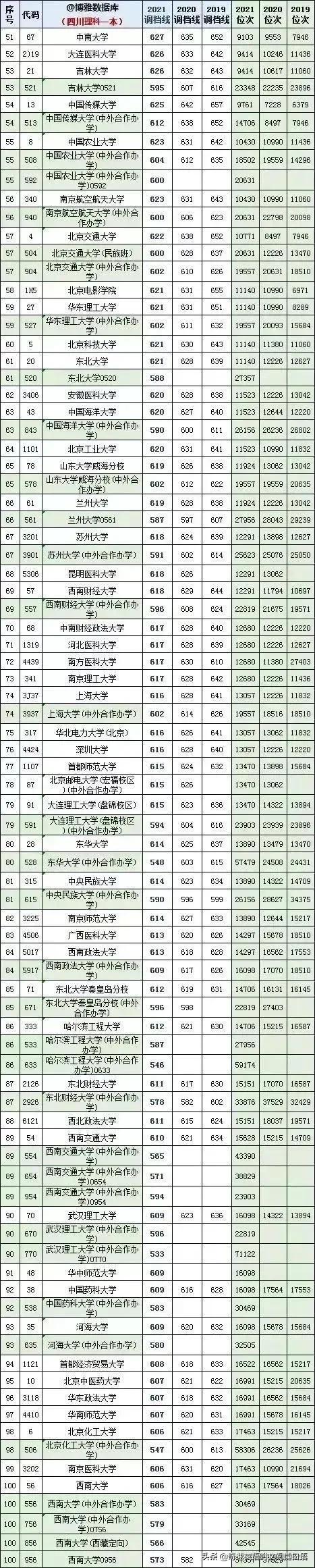 各地高考分数线，6省份公布高考分数线速览