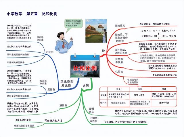 六下数学思维导图，六年级数学下册思维导图全部（人教版五年级数学下册各单元思维导图）