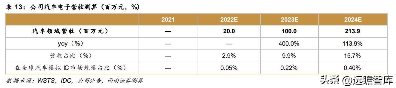 模拟芯片公司帝奥微电子，模拟开关国产第一