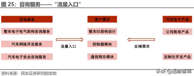 经纬恒润科技供应链，全能新星经纬恒润