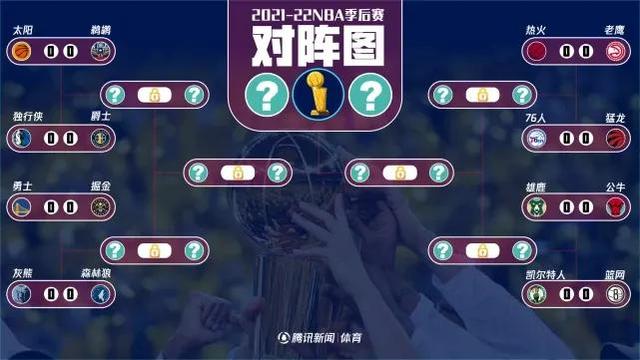 nba季后赛排名对阵图2022，nba2022-2023季后赛对阵表更新（2022季后赛对阵图更新）
