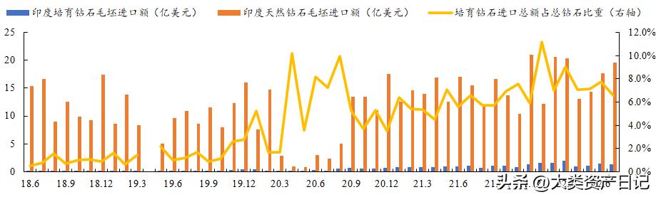 你所不知道的那些事儿，培育钻排钻（关于“边际效应”你所不知道的那些事儿）