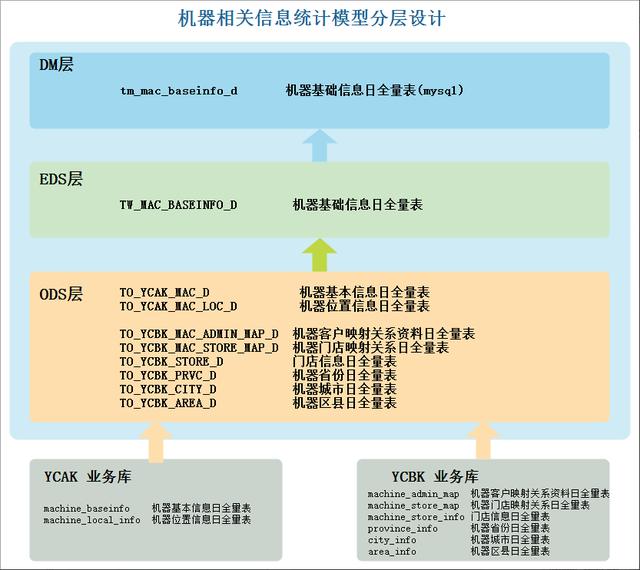 数据仓库数据模型管理工具，如何做好数据仓库的管理工作及数据模型的设计