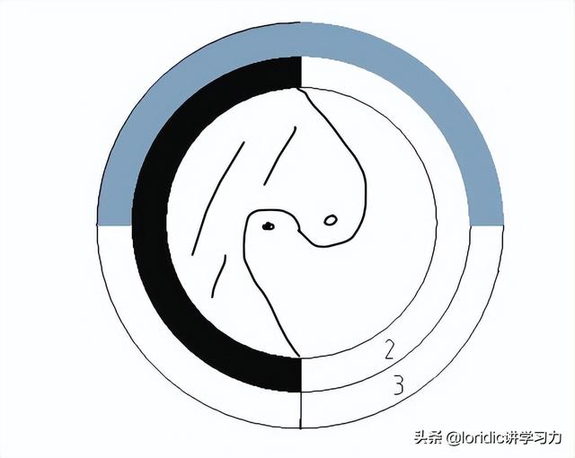 太极八卦图解大全，教你轻松看懂八卦图