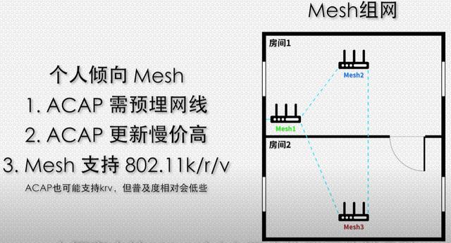 mesh组网是什么意思，有线mesh组网需要切换网络吗（安装最简单的全屋WiFi方案）