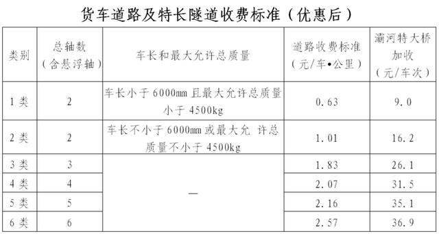 西安外环高速都包括哪些地方，将极大缓解绕城高速交通压力