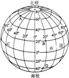 地理经纬网详细讲解，经度纬度弄不明白