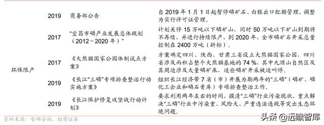 磷矿的市场前景，稀缺资源市场为何视而不见