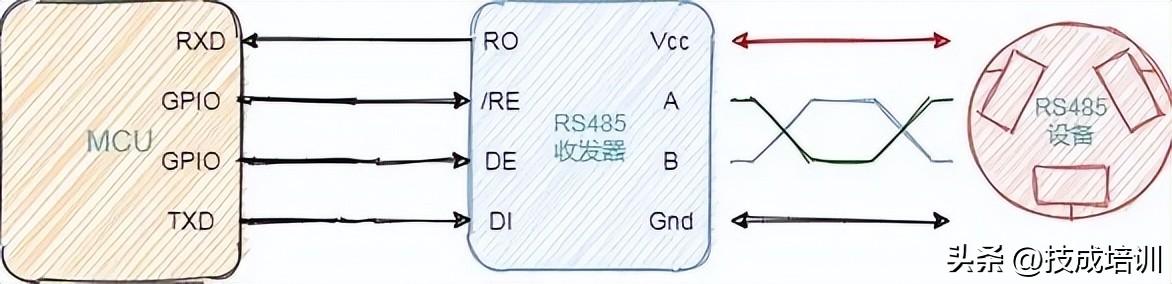 轻轻松松简简单单带你玩转RS-485，rs485的特点及简单介绍