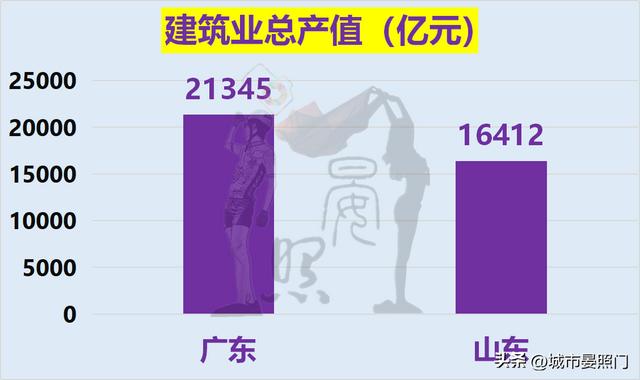 人口过亿的省份，各省人口和面积排名（31省份常住人口数据出炉）