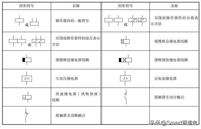 电工符号大全图解，赢在总结----电工基础很重要（电工图形符号大全文库）