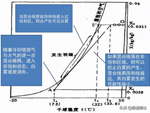 冷却塔详细参数，民用建筑冷却塔基础知识