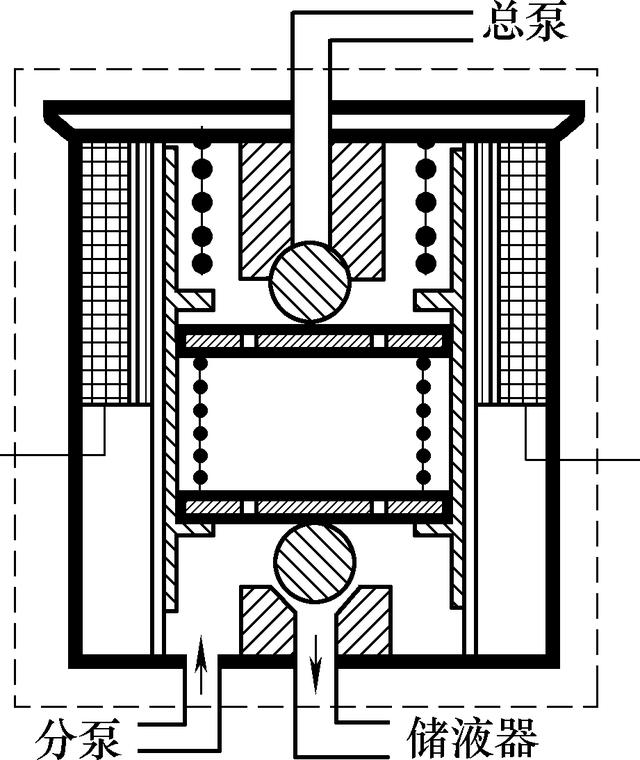 汽车abs系统控制方法，汽车ABS系统主要传感器的结构及工作原理